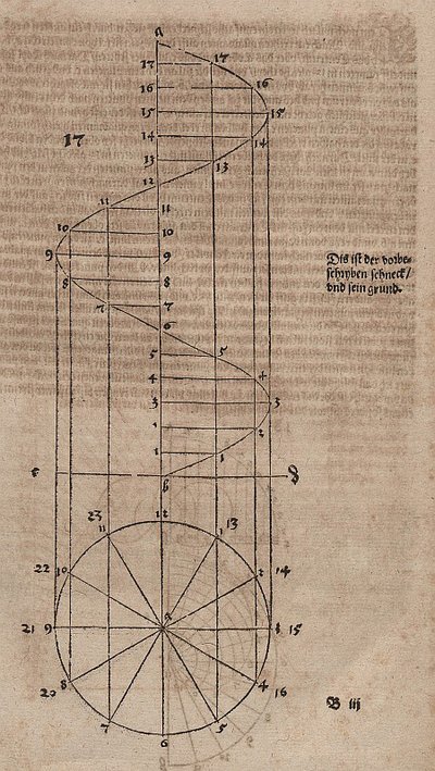 Archimedean Screw Line by Albrecht Dürer
